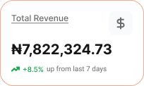 Total revenue